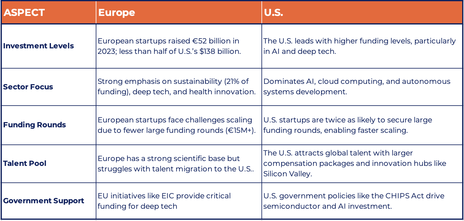 Europes Tech Titans