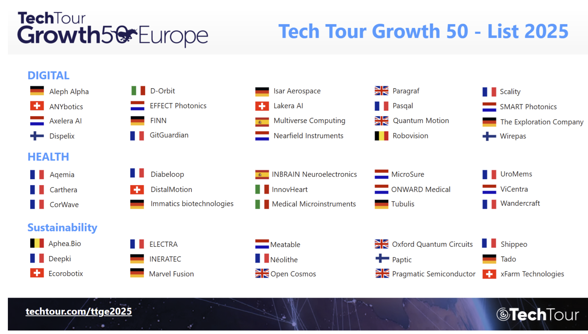 Europes top 50 tech companies