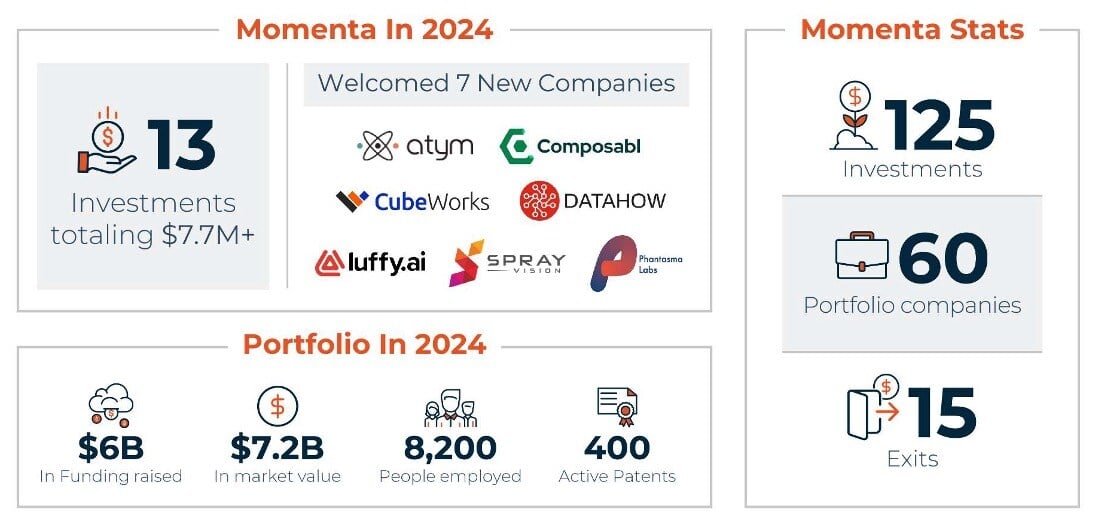 Industrial Impact 2024