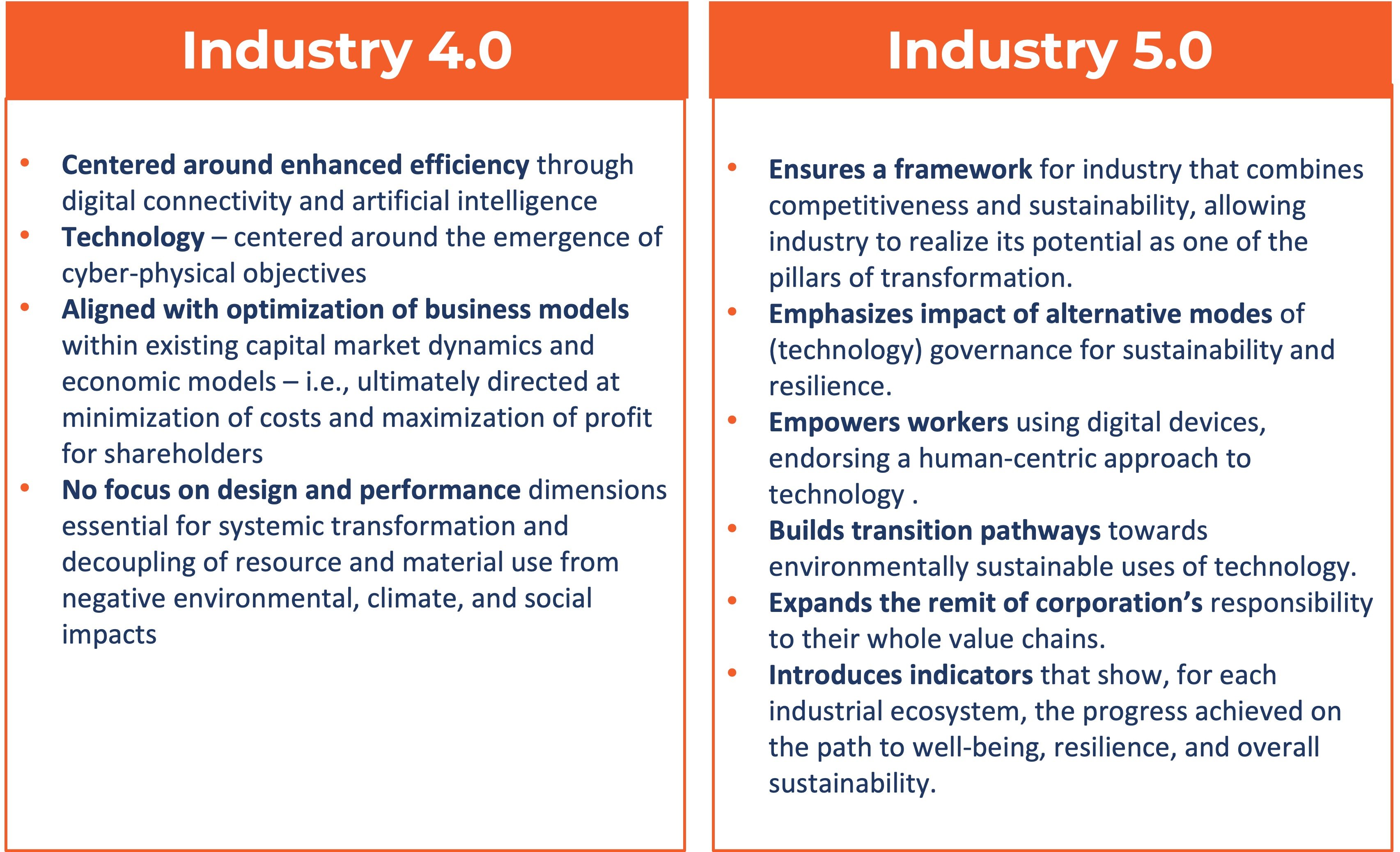 Industry 5 0 v 4 0 Complementary Models Advisory Momenta