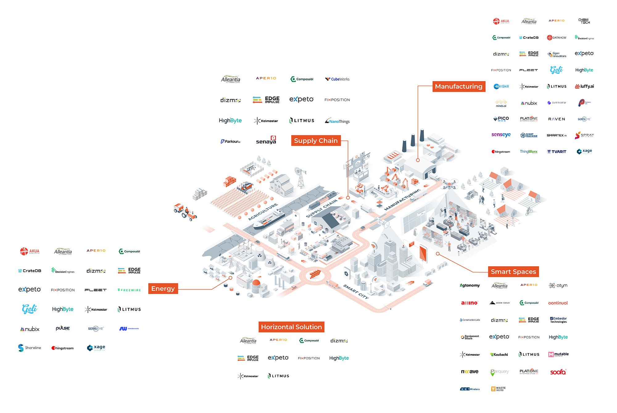 Momentas Industrial Impact Portfolio