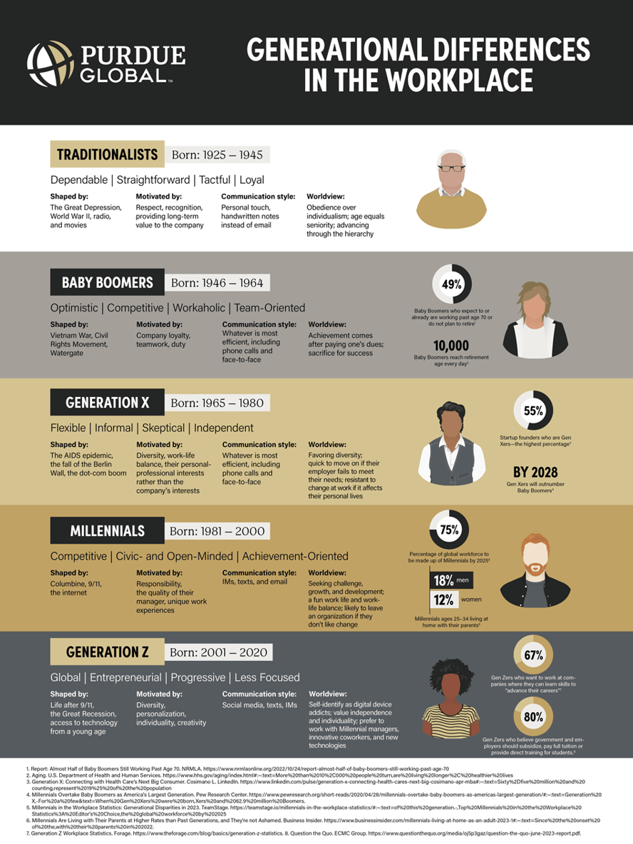 generational-workers-infographic